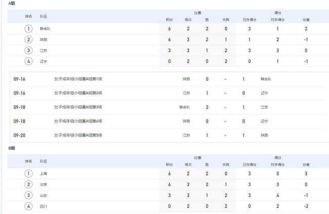 此前，《雷神3》在昆士兰的黄金海岸拍摄